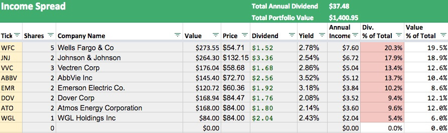 The Ultimate Dividend Portfolio Tracker Unleashed - The Money Snowball